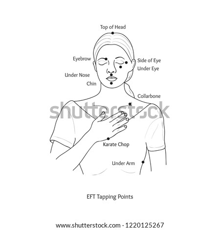 Emotional Freedom Technique (Tapping Points). Vector.