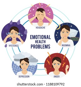 Emotional Health Problems And Symptoms Of Stress - Hysterics, Insomnia, Headache, Depression, Anger. Vector