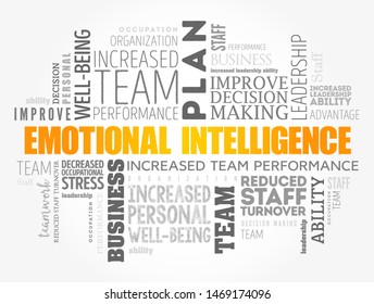 Emotional Intelligence - ability to perceive, use, understand, manage, and handle emotions, word cloud concept background