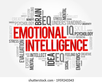 Emotional Intelligence - ability to perceive, use, understand, manage, and handle emotions, word cloud concept background