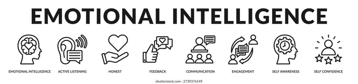 Emotional intelligence banner highlighting empathetic communication and self aware leadership development. in Lineal Icon Style