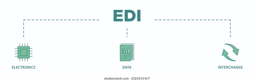 Emotional intelligence banner web icon vector illustration concept with icon of social skills, self-awareness, self-regulation, empathy and motivation