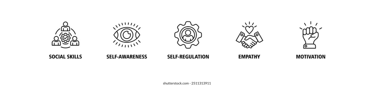 Inteligência emocional banner web ícone conjunto vetor ilustração conceito com ícone de habilidades sociais, autoconsciência, autorregulação, empatia e motivação ícones símbolo perfeito fundo fácil de editar