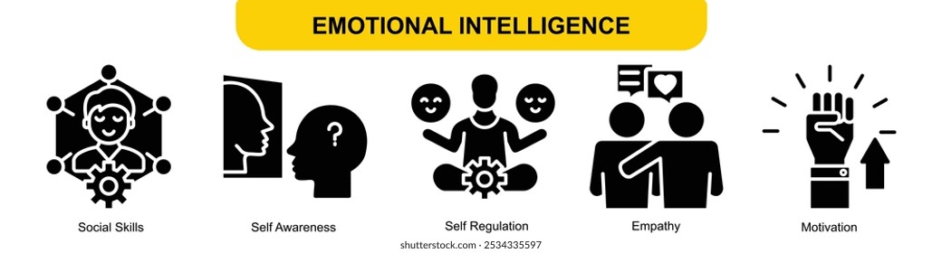 Emotional intelligence banner web with icon vector