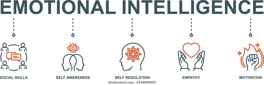 Emotional intelligence banner web icon vector illustration concept with icon