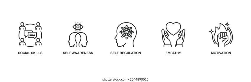 Banner de inteligência emocional ícone web vetor conceito de ilustração com ícone