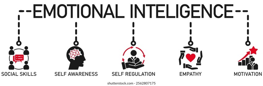  Emotional intelligence banner web icon vector illustration concept with icon of social skills, self-awareness, self-regulation, empathy and motivation