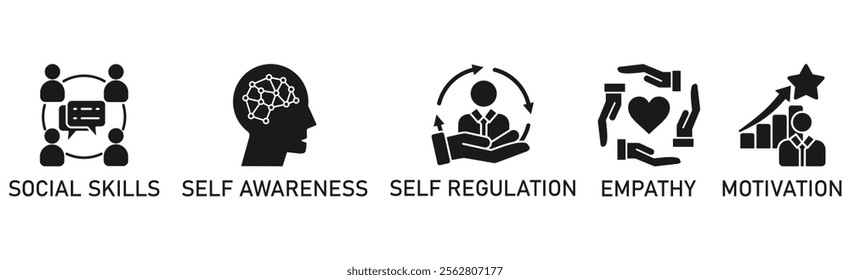  Emotional intelligence banner web icon vector illustration concept with icon of social skills, self-awareness, self-regulation, empathy and motivation