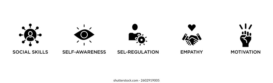 EMOTIONAL INTELLIGENCE banner web icon vector illustration concept for product and service quality inspection with an icon of social skills, self awareness, sel regulation, empathy, motivation,