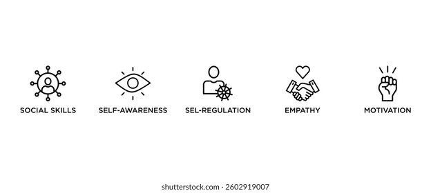 EMOTIONAL INTELLIGENCE banner web icon vector illustration concept for product and service quality inspection with an icon of social skills, self awareness, sel regulation, empathy, motivation,