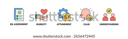 Emotional Intelligence banner web icon vector illustration concept with icon of eq assessment, humility, attunement, calm, and understanding