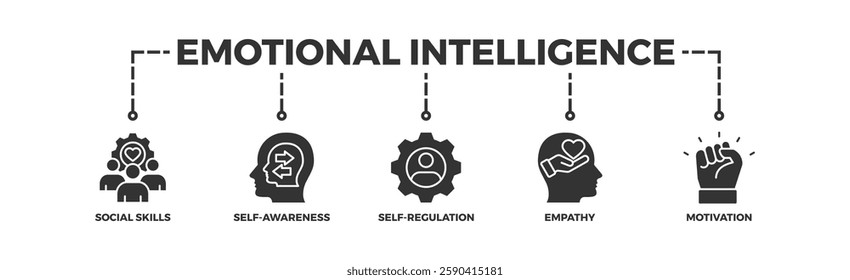 emotional intelligence, intelligence, brain, concept, psychology, mental icon set. Outline icons collection. Simple vector illustration	