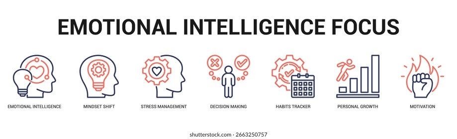 Emotional Intelligence Focus Modern and clean web banner illustration featuring thematic icons for visual communication