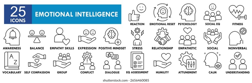 Emotional Intelligence icon collection set. Containing design intelligence, psychology, mental, mind, emotion