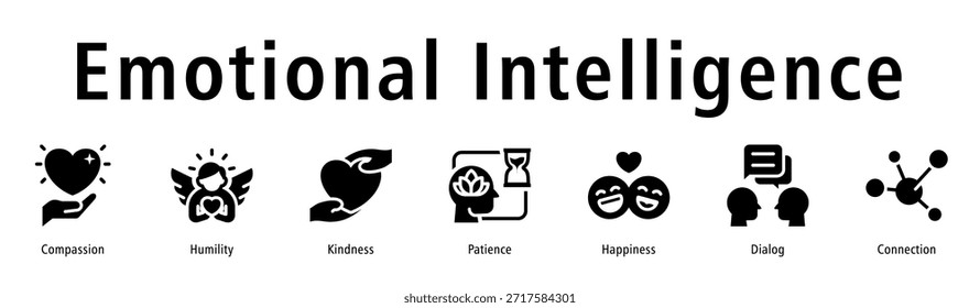 Ícone de inteligência emocional conceito vetorial com compaixão, empatia, paciência, felicidade, diálogo e consciência social.