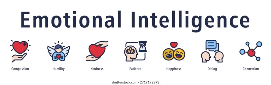 Ícone de inteligência emocional conceito vetorial com compaixão, empatia, paciência, felicidade, diálogo e consciência social.
