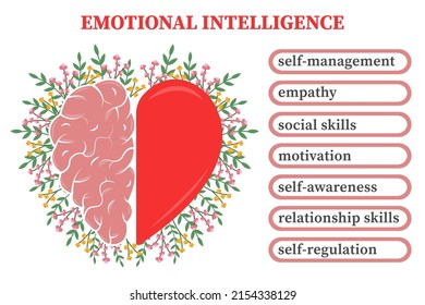 Infografía de Inteligencia Emocional. Equilibrio entre alma e intelecto. Conflicto entre emociones y pensamiento racional. Concepto de corazón y cerebro. Ilustración vectorial.