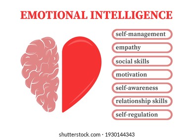 Emotional Intelligence infographic. Conflict between emotions and rational thinking. Balance between soul and intellect. Heart and Brain concept. Vector illustration.