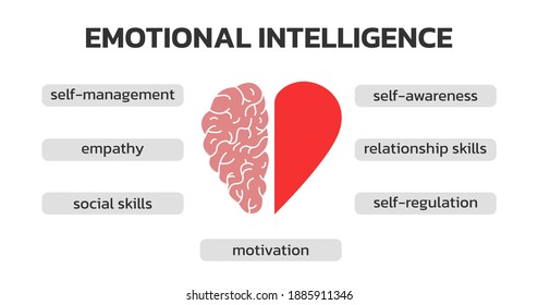 Emotional Intelligence infographic. Heart and Brain concept. Conflict between emotions and rational thinking. Balance between soul and intellect. Vector illustration.
