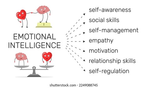 Emotional Intelligence infographic. Heart and Brain concept. Balance between soul and intellect. Vector illustration.