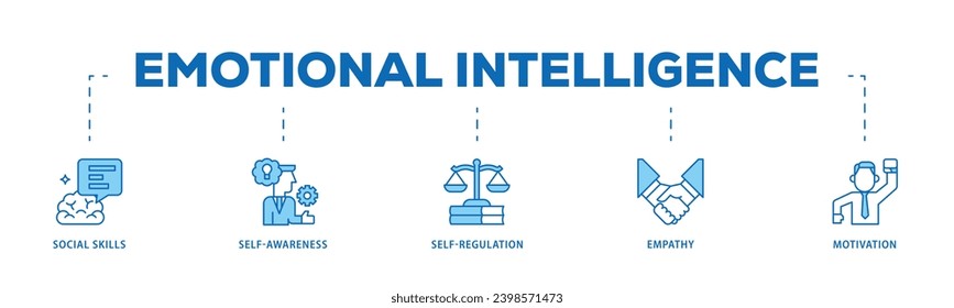 Emotional intelligence infographic icon flow process which consists of social skills, self awareness, self regulation, empathy and motivation icon live stroke and easy to edit