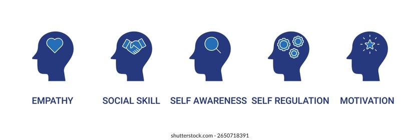 Inteligência emocional conjunto de ícones de elementos-chave com empatia, habilidade social, autoconsciência, autorregulação e auto motivação ícone ilustração vetorial