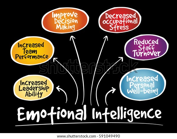 Emotional Intelligence Mind Map Business Concept Stock Vector (Royalty ...