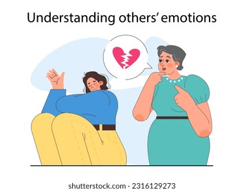 Emotionale Intelligenz. Positive Aspekte der emotionalen Intelligenz, EQ-Entwicklung. Charaktere mit tiefem Verständnis für andere Menschen Emotionen und Empathie. Flache Vektorgrafik