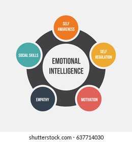 Self Awareness Emotional Intelligence Hd Stock Images Shutterstock