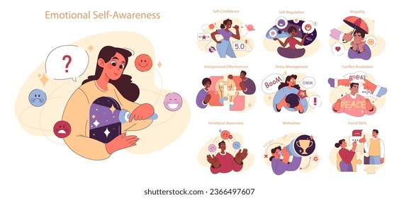 Emotional intelligence set. Diverse young characters soft social skill. Confidence and empathy for interpersonal communication. Self-regulation and awareness. Flat vector illustration