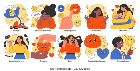 Emotional intelligence set. Emotions expression and mood regulation skill. Deep understanding of emotions and empathy. Flat vector illustration