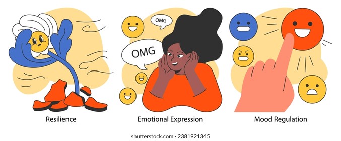 Emotional intelligence set. Emotions expression and mood regulation skill. Deep understanding of emotions and empathy. Flat vector illustration