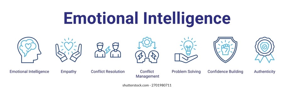 Elemento de icono de Anuncio de Web de inteligencia emocional para el diseño en una colección