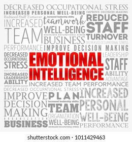 Emotional intelligence word cloud collage, business concept background