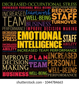Emotional intelligence word cloud collage, business concept background