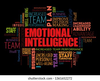 Emotional intelligence word cloud collage, business concept background