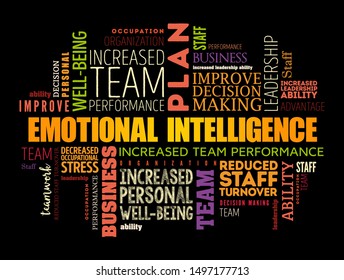 Emotional intelligence word cloud collage, business concept background