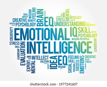 Emotional intelligence word cloud collage, concept background