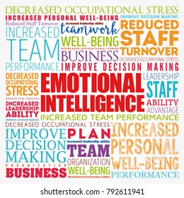 Emotional intelligence word cloud collage, business concept background