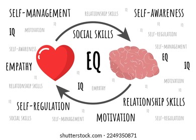 Emotional Quotient and Intelligence. Heart and Brain concept.  Conflict between emotions and rational thinking. Balance between soul and intellect. Vector illustration.