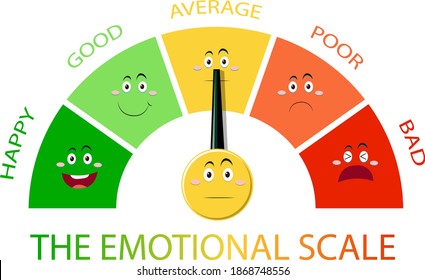 Emotional scale with arrow from green to red and face icons illustration