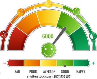 Emotional scale with arrow from green to red and face icons illustration