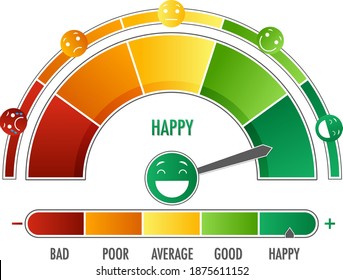 Emotional scale with arrow from green to red and face icons illustration