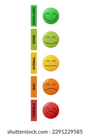 Emotional scale in the form of emoticons. Scale of emotions from excellent to terrible. Scale in the form of five human emotions. The emotional state of a person.