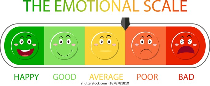 Emotional scale from green to red and face icons illustration