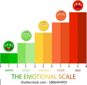 Emotional scale from green to red and face icons illustration