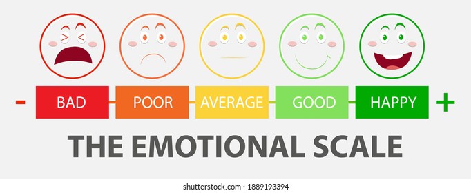 Emotional scale from green to red and face icons illustration