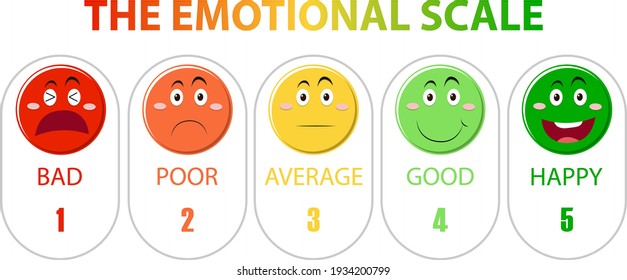 Emotional Scale Green Red Face Icons Stock Vector (Royalty Free ...