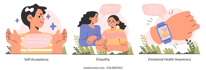 Emotional self-regulation set. Emotion awareness and resilience skill. Deep understanding and acceptance of own personality. Positive psychology, mindfulness and empathy. Flat vector illustration