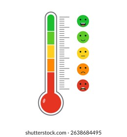 Emotional thermometer from extreme happiness to extreme anger on a white background
